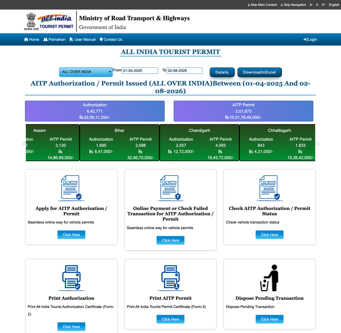 The All India Tourist Permit portal home page showing six service tiles: apply, online payment, check status, print authorization Form 2, print AITP permit Form 3, and dispose pending transaction